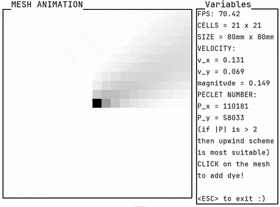 Same simulation but with extra UI